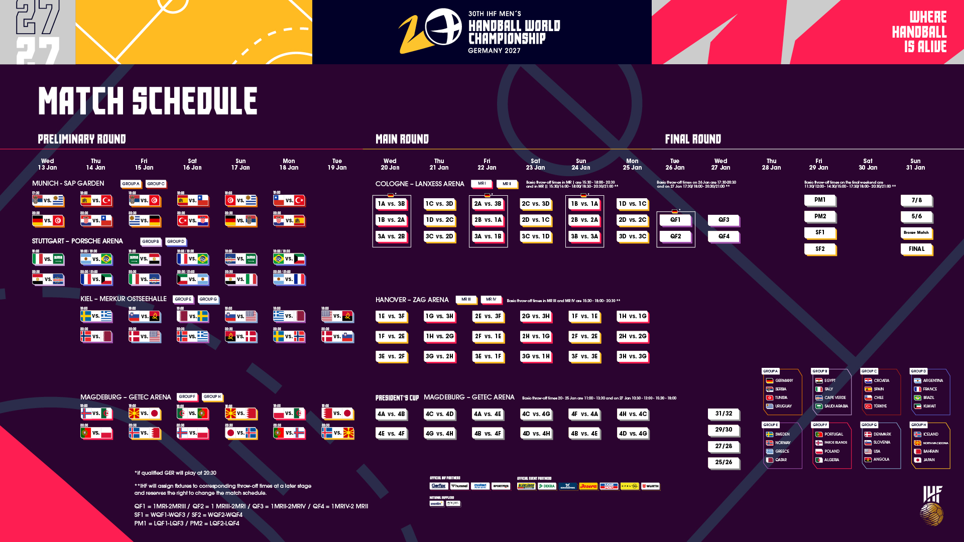 Spielplan Handball-WM 2027 mit Anwurfzeiten