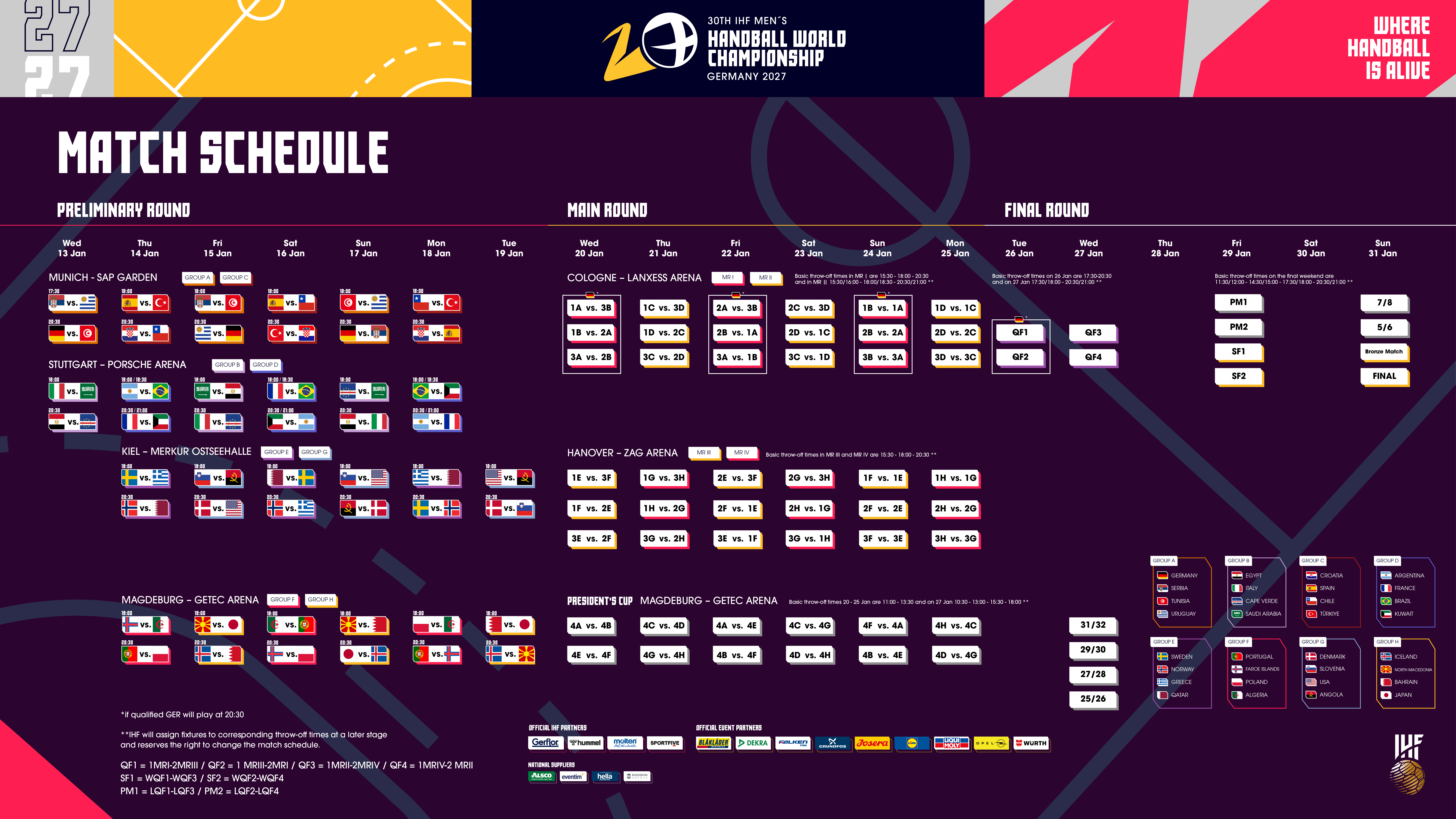 Spielplan mit allen Begegnungen der Handball-WM 2027